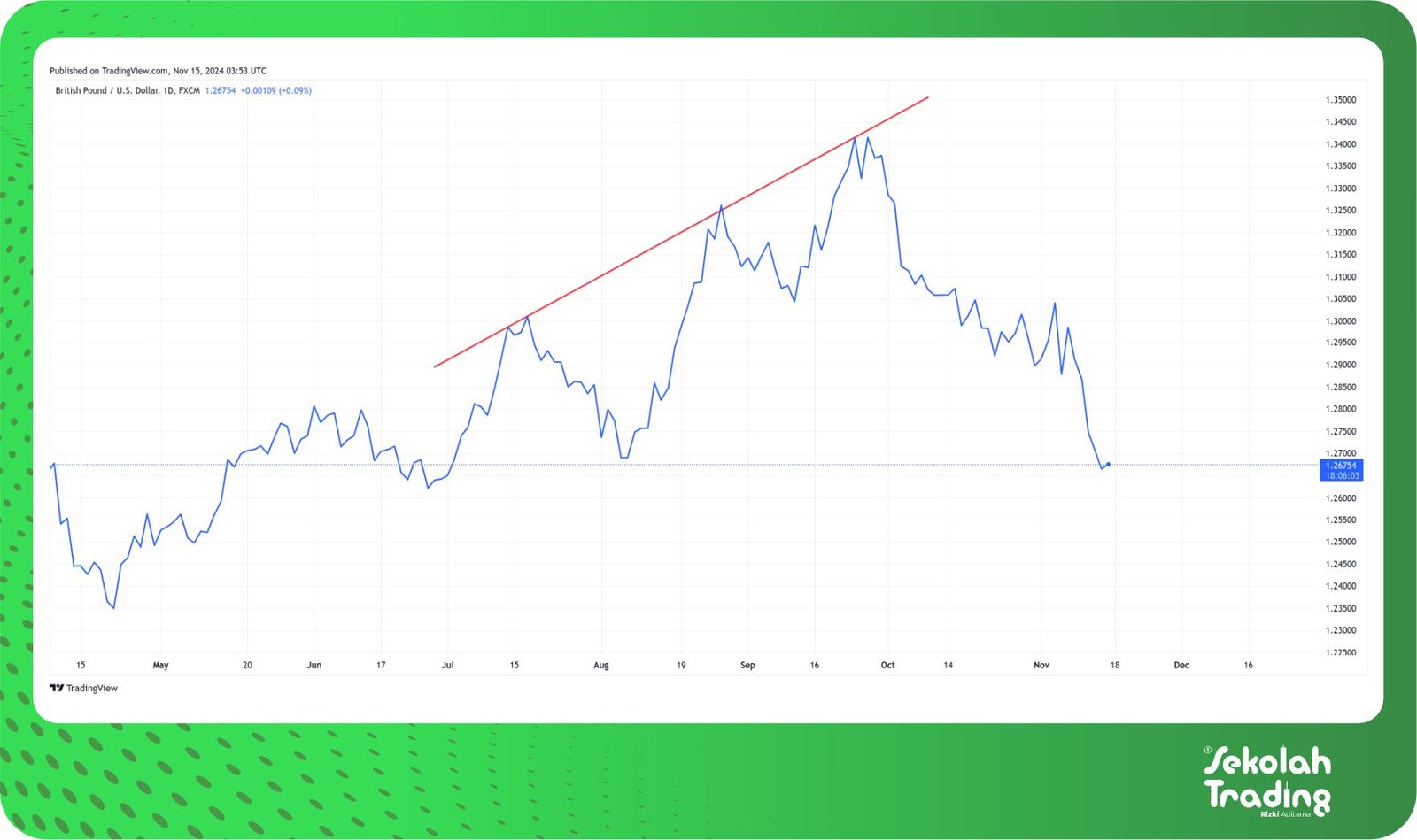 Sekolah Trading